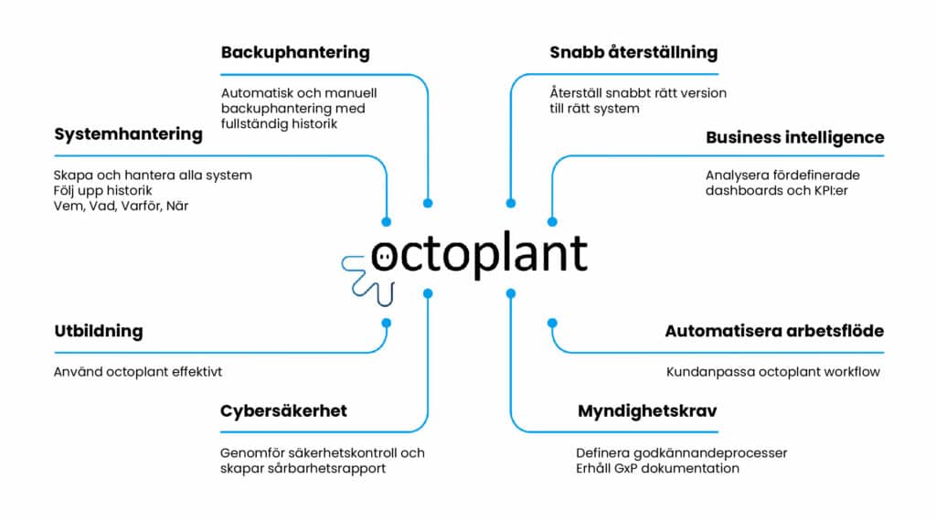 octoplant på svenska